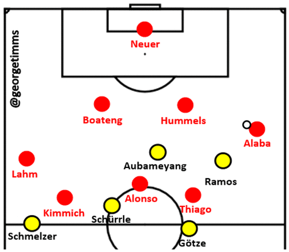 dortmund-press-gif