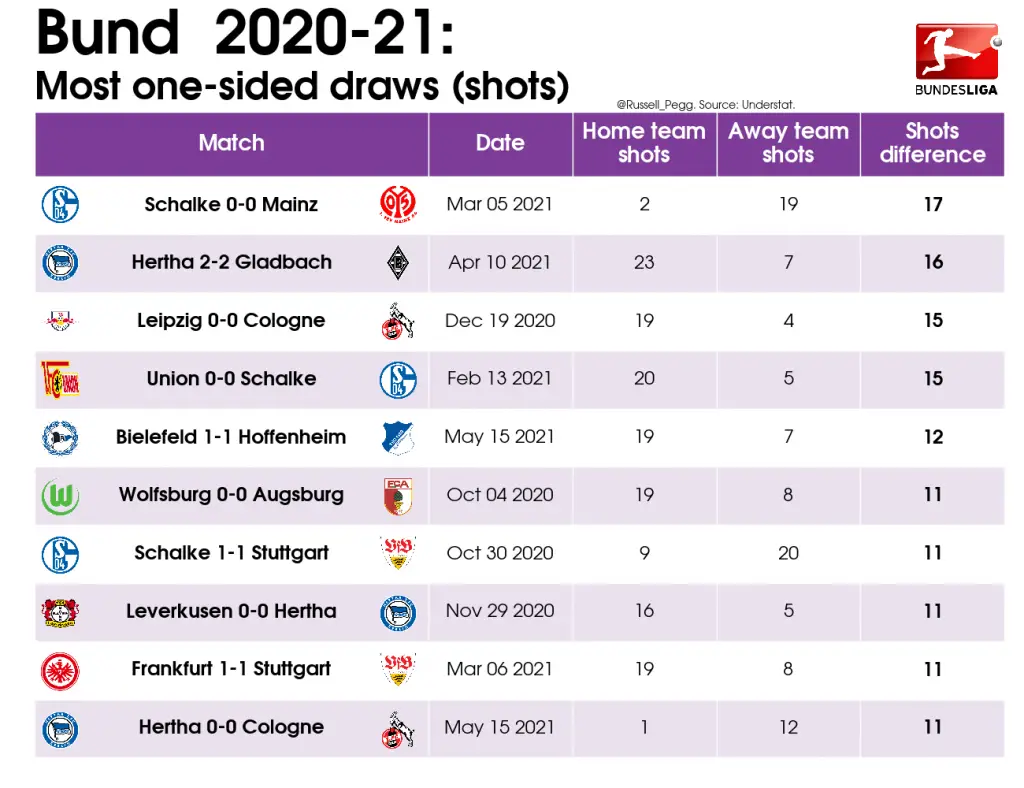 Bundesliga 2 Table 2020/21 keylalum