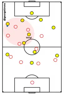 bvb-no-weigl-access-2
