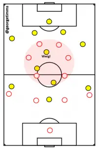 bvb-no-weigl-access