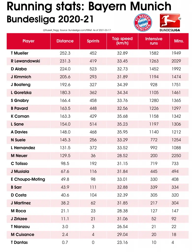 Bundesliga 2011/2012 Table, Results, Stats and Fixtures