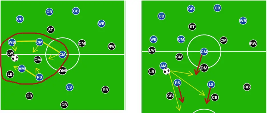 rate my HSV-tactic with which I have won the bundesliga 3x in 5 years and perhaps help me to make it more symmetric : r/footballmanagergames