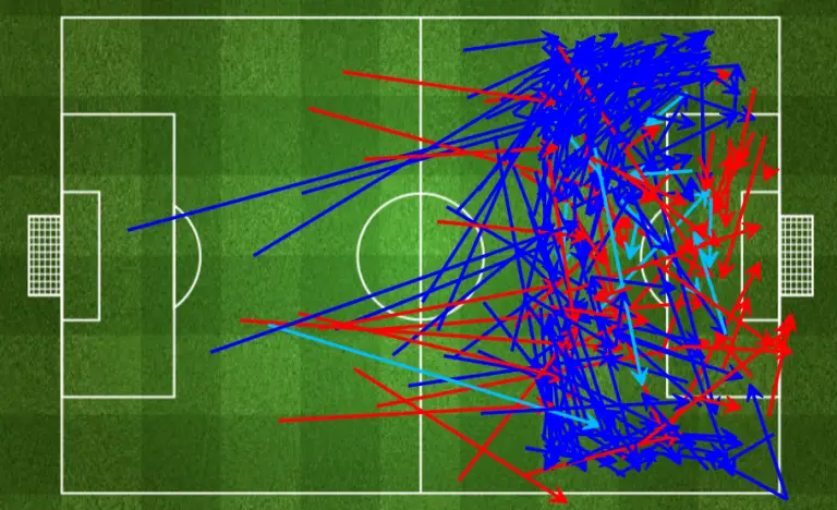 bayern-passing