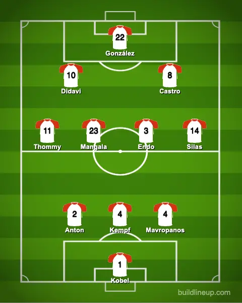 21 Bundesliga Season Preview Vfb Stuttgart Get German Football Newsget German Football News